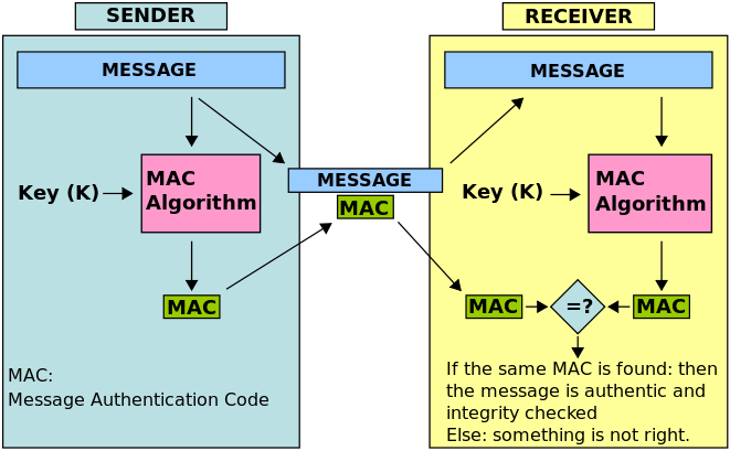 12a-AppliedCryptoSystems/MAC.png