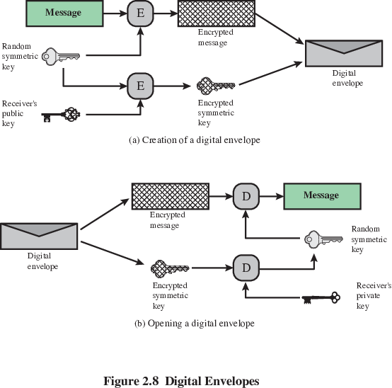 12a-AppliedCryptoSystems/f8-crop.png