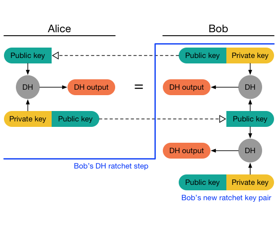 12b-DeniableForwardSecure/Set1_1.png