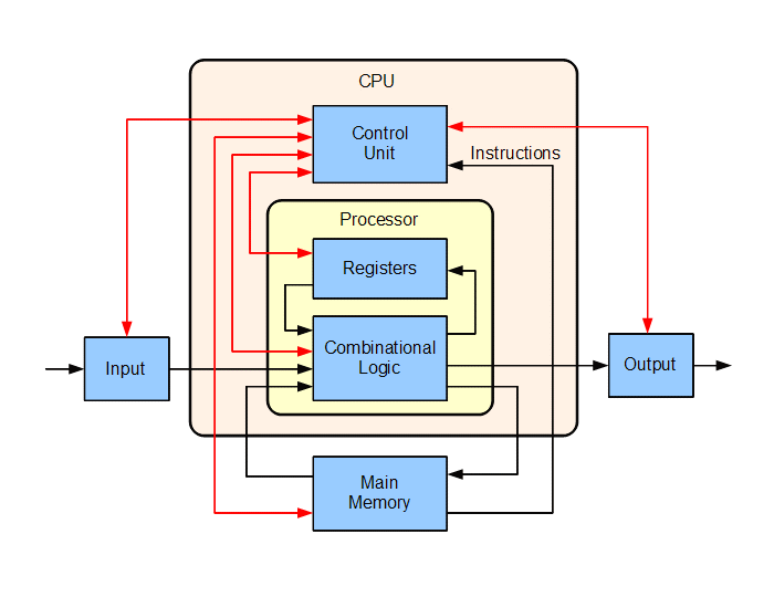 13b-ReverseEngineering/ABasicComputer.gif