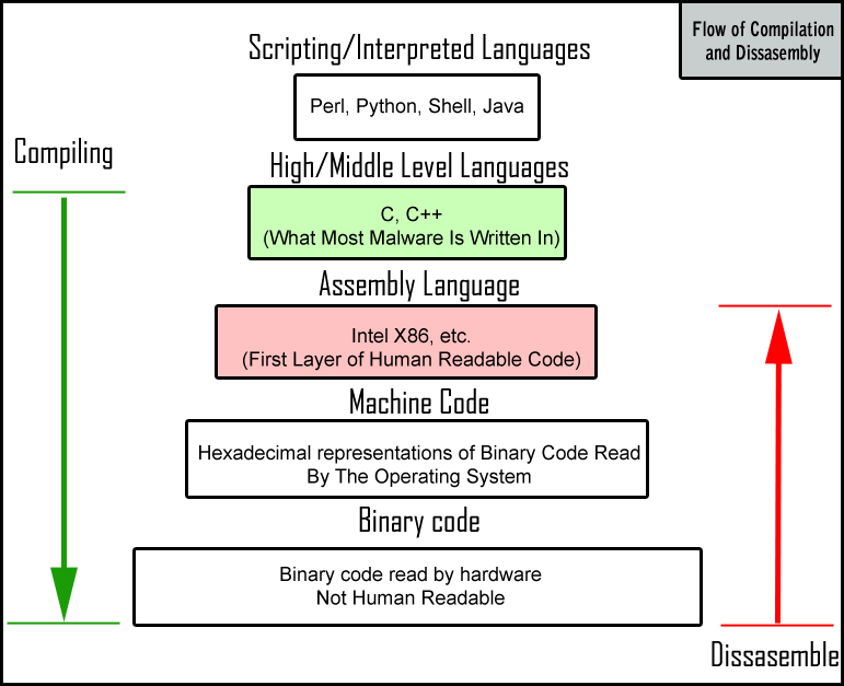 13b-ReverseEngineering/FlowDiagram2.png