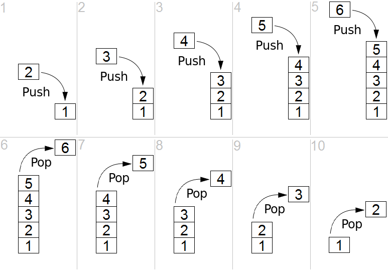 13b-ReverseEngineering/Lifo_stack.png