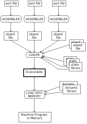 13b-ReverseEngineering/asmlink.gif