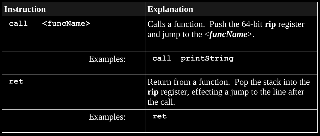 13b-ReverseEngineering/book_call_ret.png