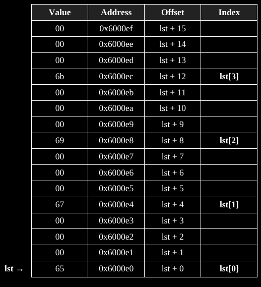 13b-ReverseEngineering/book_contiguous_mem.png