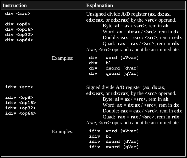 13b-ReverseEngineering/book_div_idiv.png