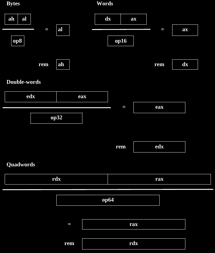 13b-ReverseEngineering/book_reg_div.png