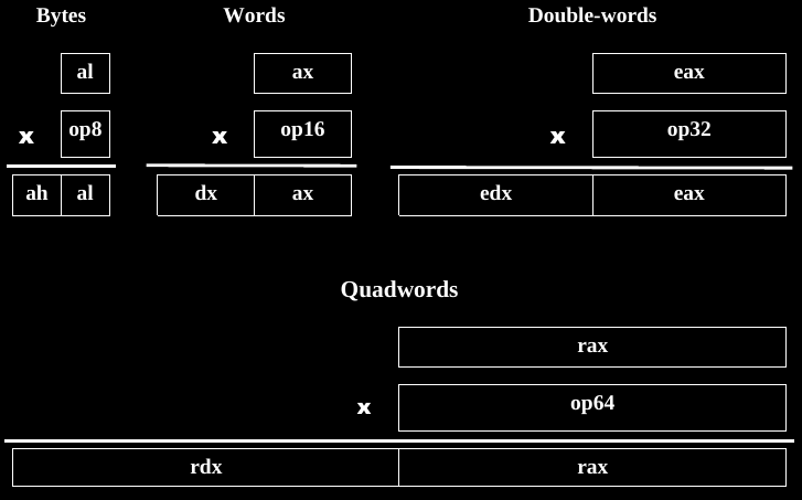 13b-ReverseEngineering/book_reg_mul.png