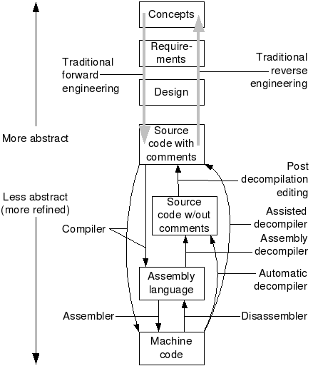 13b-ReverseEngineering/decompOverview6.png