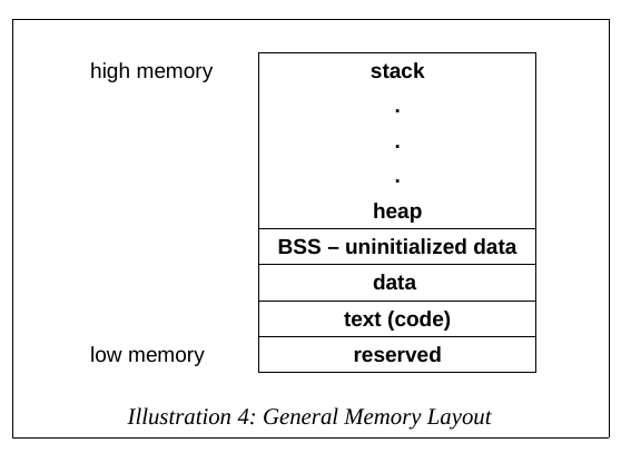 13b-ReverseEngineering/pasted_image006.png