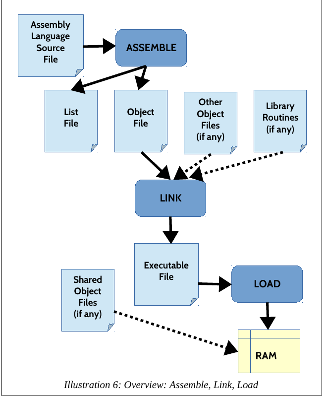 13b-ReverseEngineering/pasted_image012.png