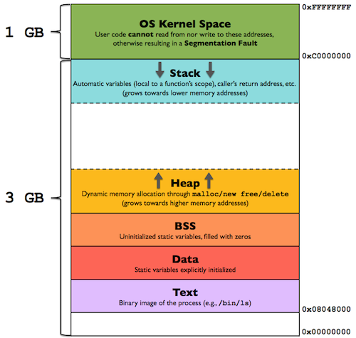 13b-ReverseEngineering/program_in_memory2.png