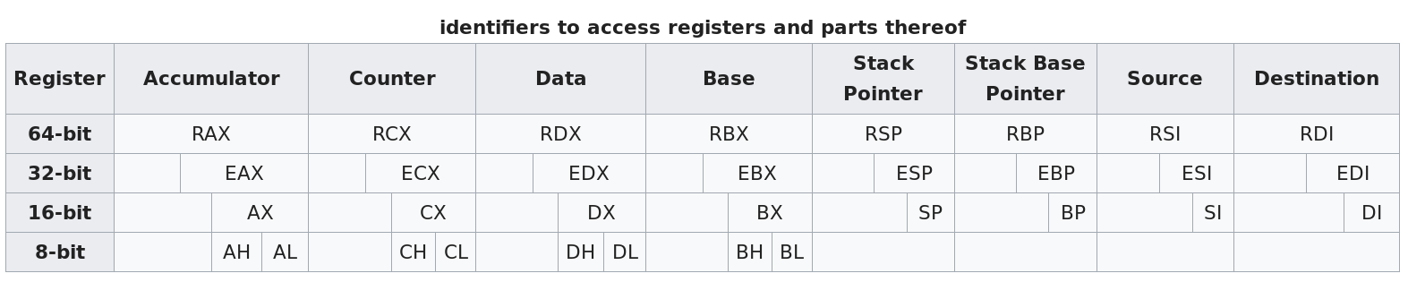 13b-ReverseEngineering/regs.png