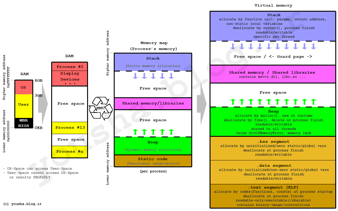 13b-ReverseEngineering/virtual-memory.jpg