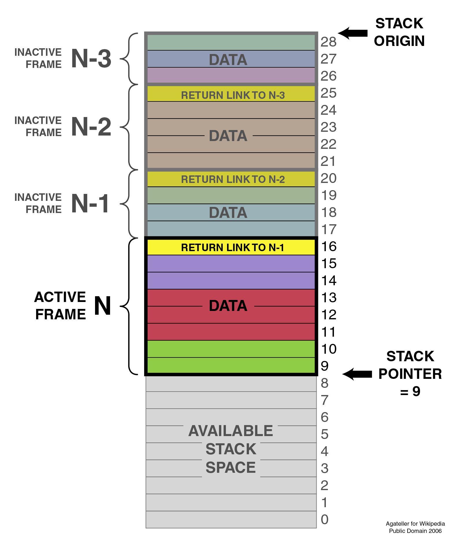 15-BufferOverflow/call_stack.png