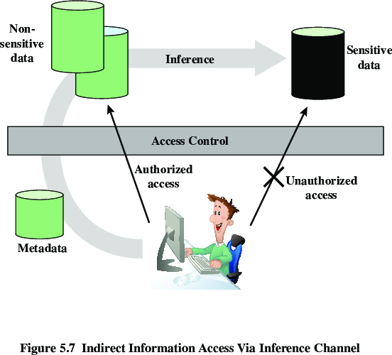 16-Databases/f7-crop.png