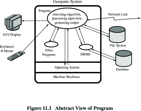 17-DefensiveProgramming/f1-crop.png