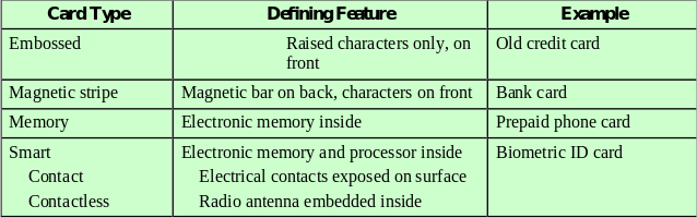 18-Authentication/image13.png