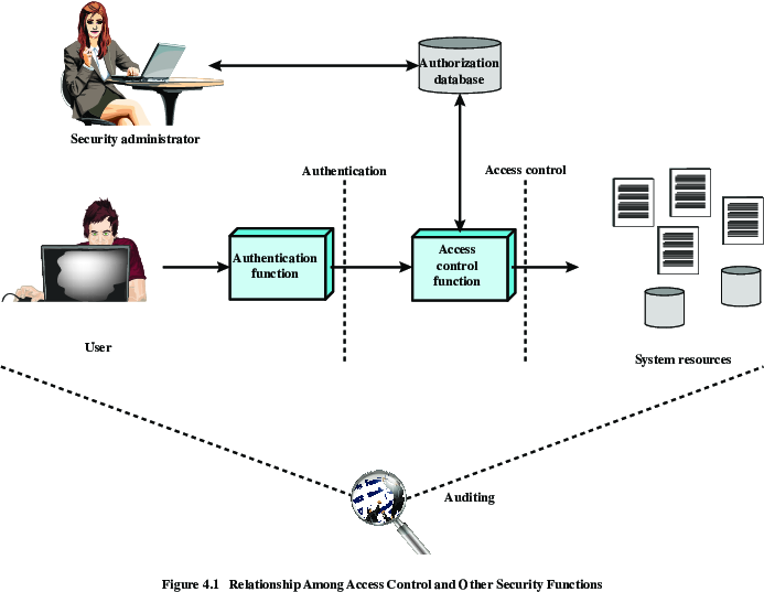 19a-AccessControls/f1-crop.png