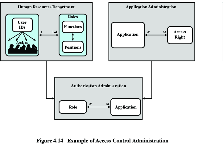 19a-AccessControls/f14-crop.png