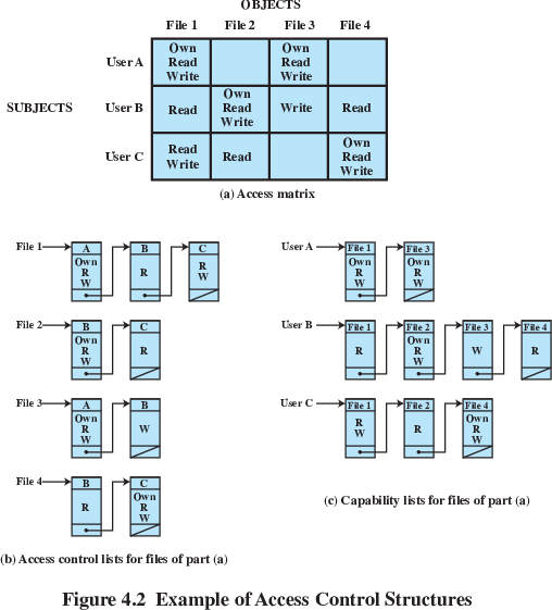 19a-AccessControls/f2-crop.png