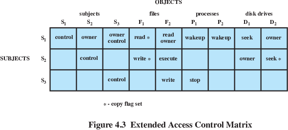 19a-AccessControls/f3-crop.png