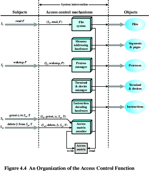 19a-AccessControls/f4-crop.png