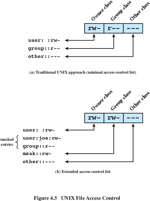 19a-AccessControls/f5-crop.png