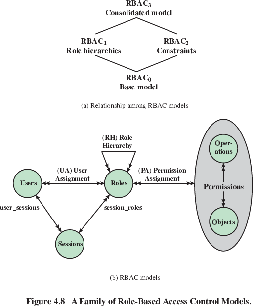 19a-AccessControls/f8-crop.png