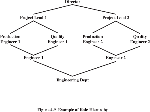 19a-AccessControls/f9-crop.png