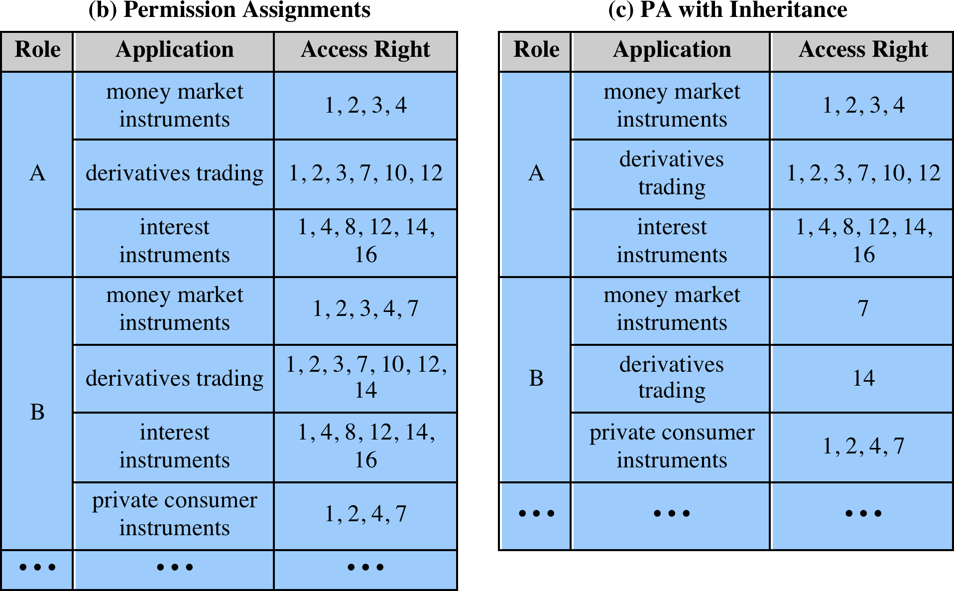 19a-AccessControls/image26.png