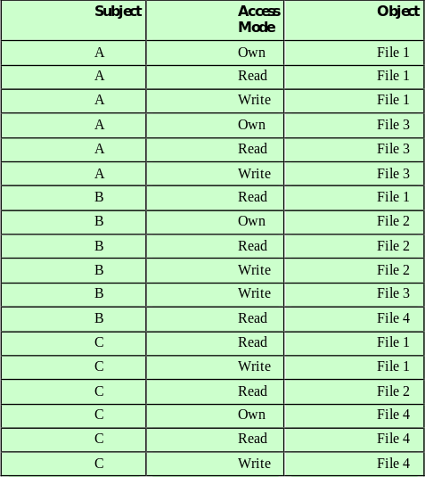 19a-AccessControls/image7.png