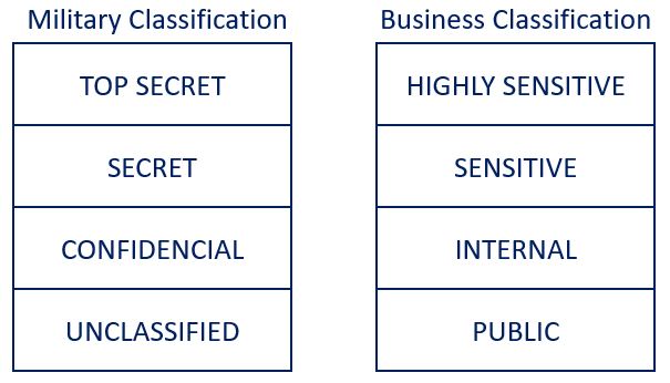 19a-AccessControls/mac0.jpg