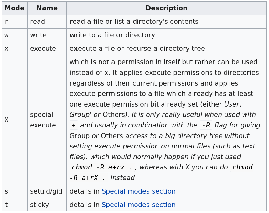 19b-Permissions/modes.png