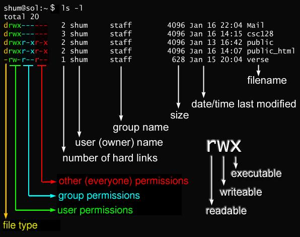 19b-Permissions/perm0.jpg