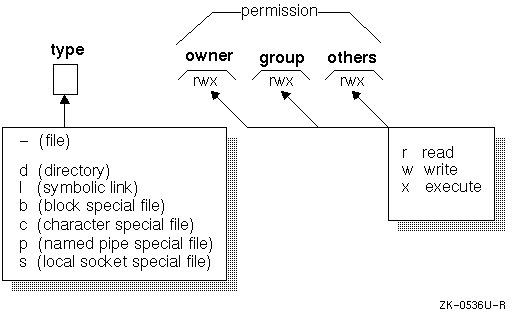 19b-Permissions/perm7.gif