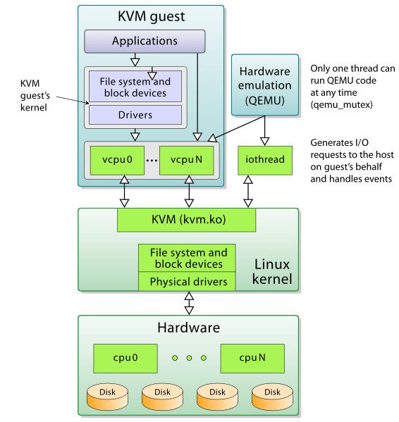 21b-Virtualization/KVM.png