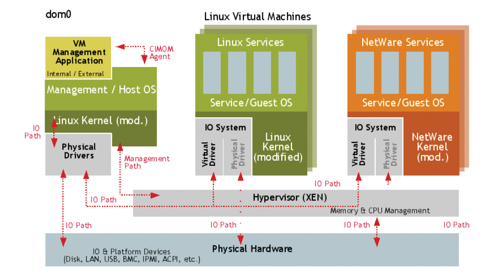 21b-Virtualization/Xen.png