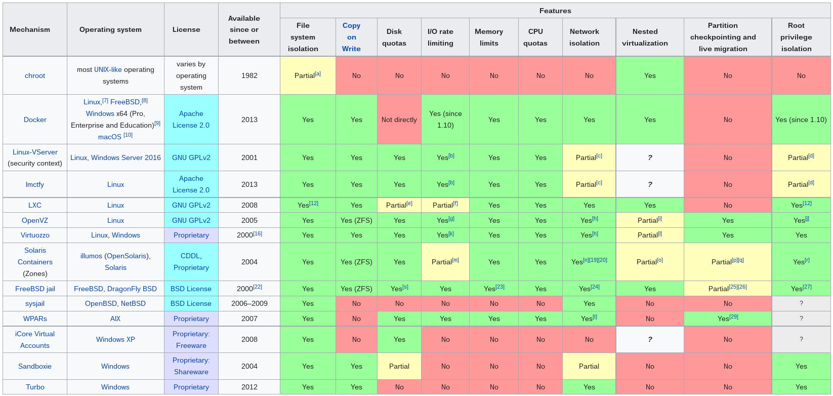 21b-Virtualization/containers.png