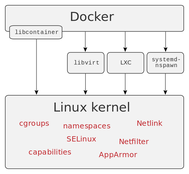 21b-Virtualization/docker.png