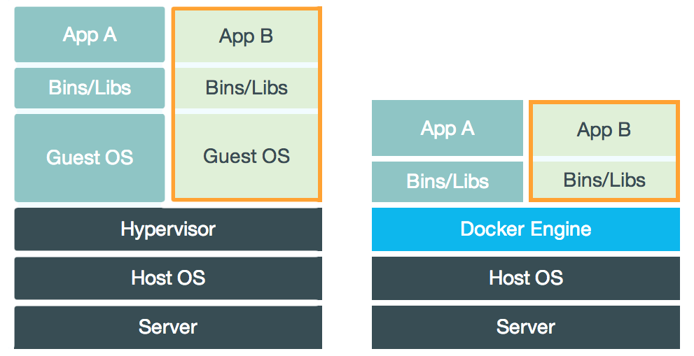 21b-Virtualization/docker2.png