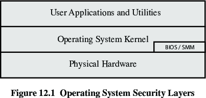 21b-Virtualization/f1-crop.png