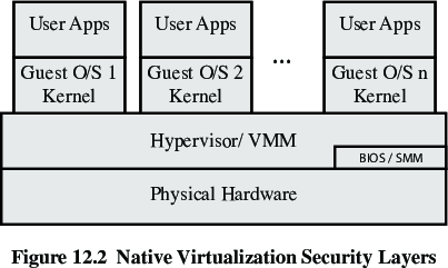 21b-Virtualization/f2-crop.png