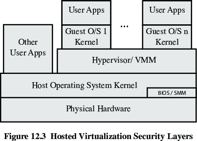 21b-Virtualization/f3-crop.png