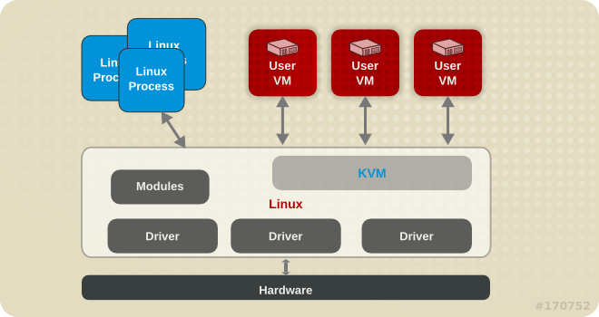 21b-Virtualization/kvm0.png