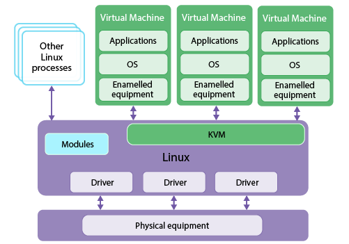 21b-Virtualization/kvm1.png