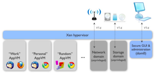 21b-Virtualization/qubes0.png