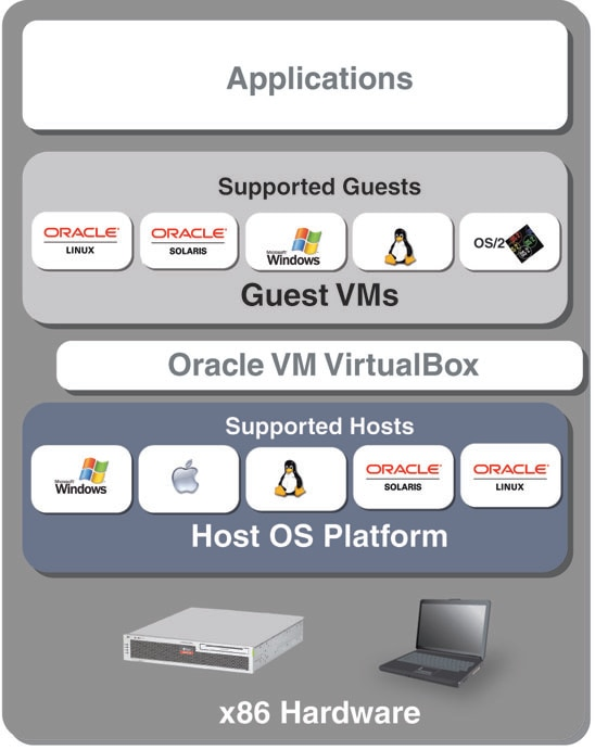 21b-Virtualization/vbox.png