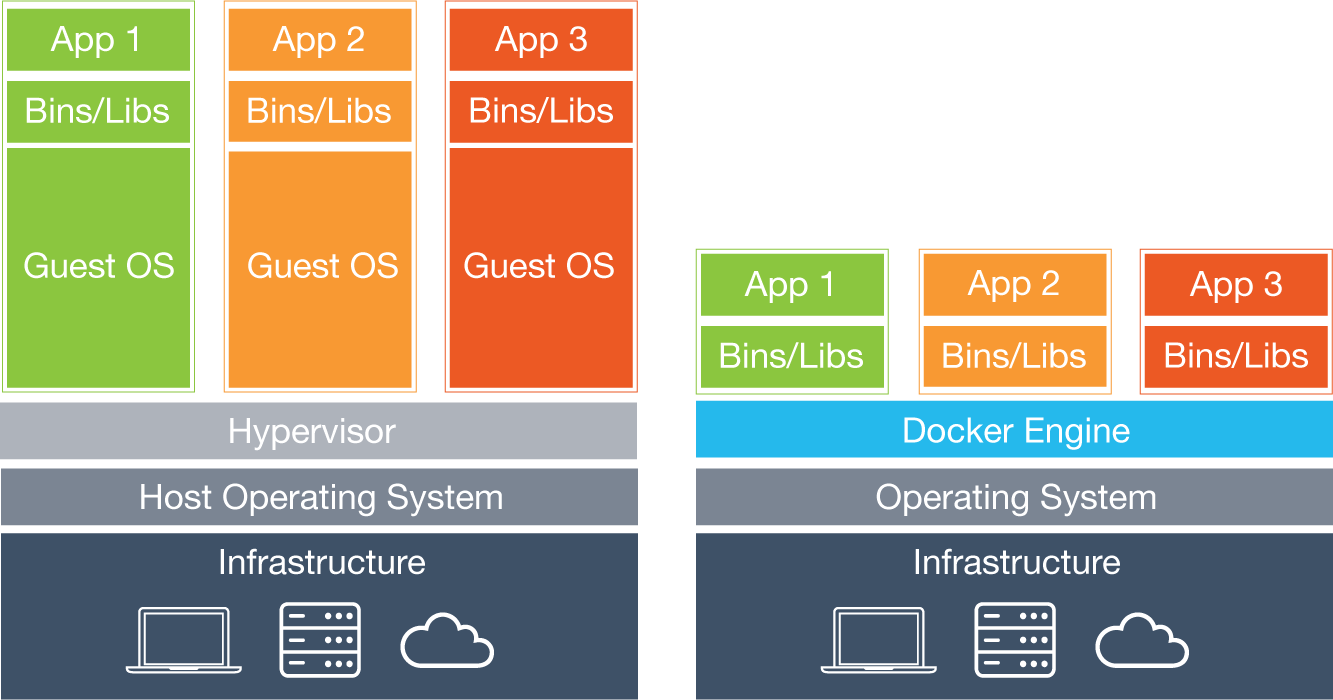 21b-Virtualization/vm-vs-docker-diagram.png