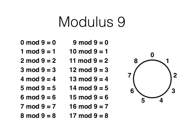 AffineCipher/mod9.jpg